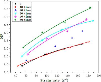 Characteristics of dynamic mechanics and energy loss in reef limestone concrete during dry-wet carbonation periods